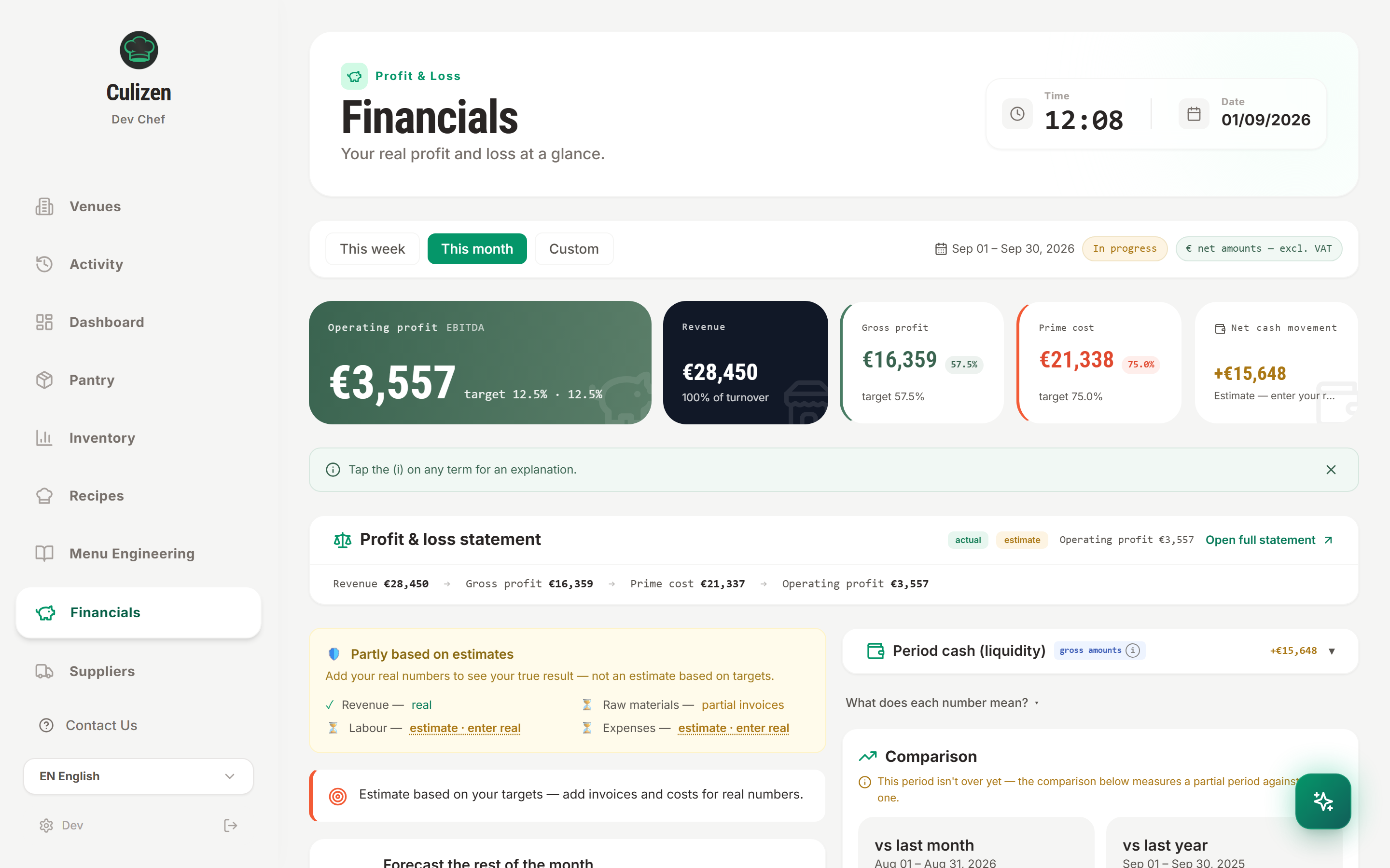 Culizen Live Real-Time Financials and Profit and Loss Statement