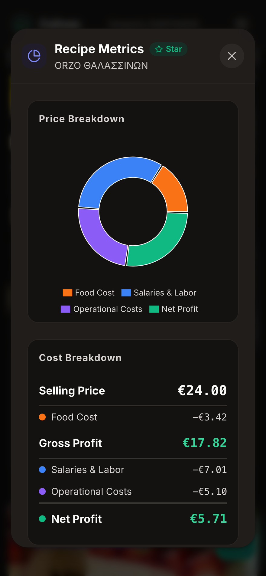 Recipe Metrics with price breakdown chart, cost breakdown, and net profit